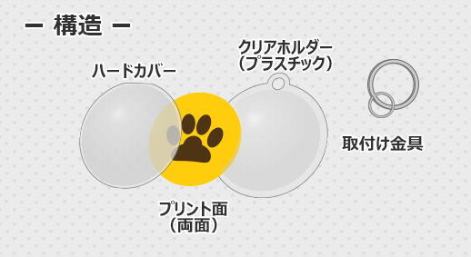 犬・猫・ペット用の迷子札(ネームプレート)
